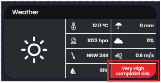 Weather Control Panel in SIMS3