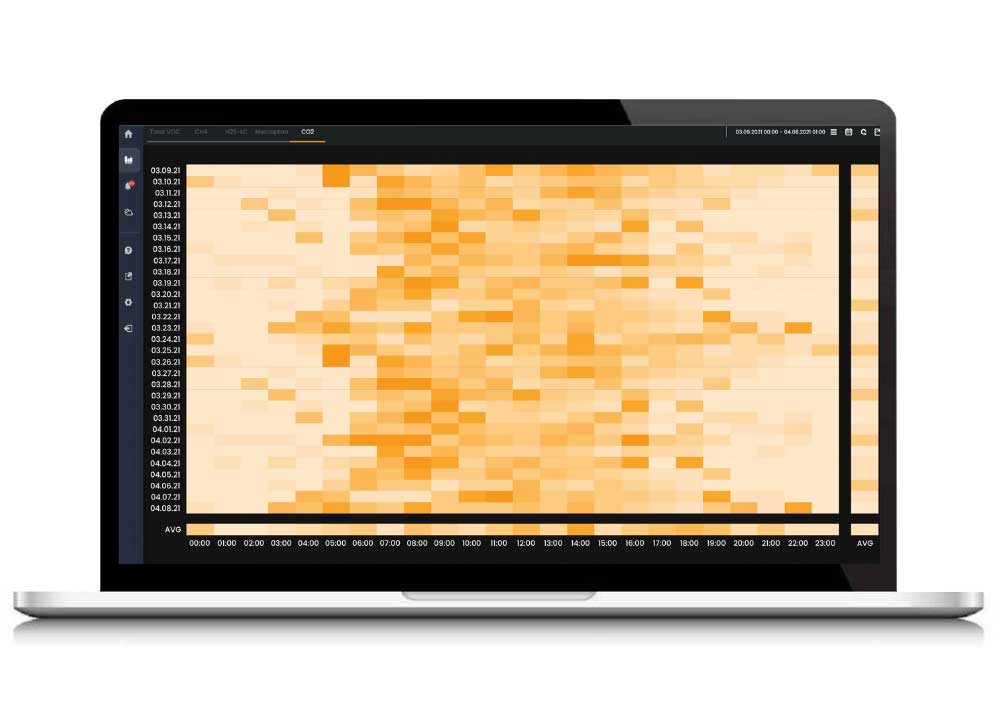 Heat map analysis for SIMS3, features breakdown of chemicals and sensors during various times of day