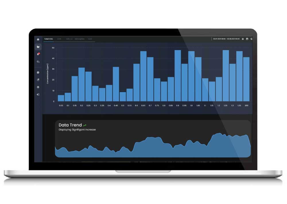 SIMS3 statistical analysis tool mode chart graph data view reporting report