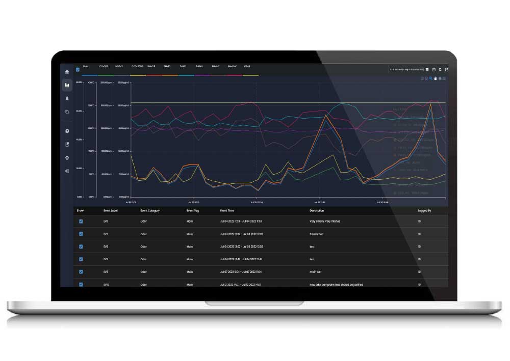 SIMS3 Analysis tool temporal analysis mode