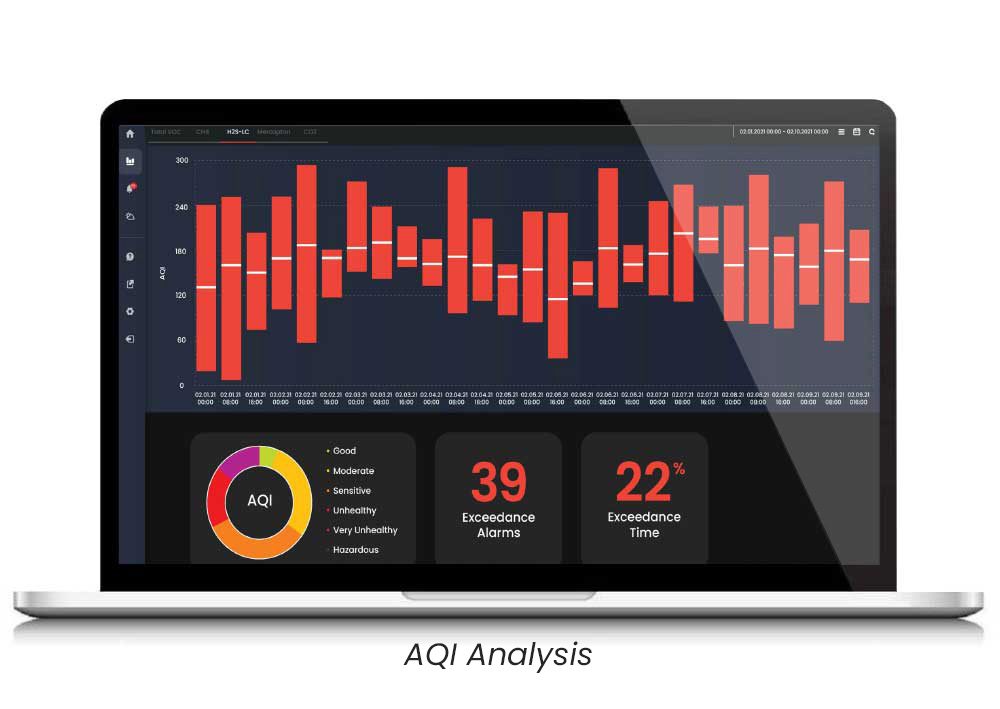 scentroid-CTmini-particulate-matter-monitor-aqi-analytsis