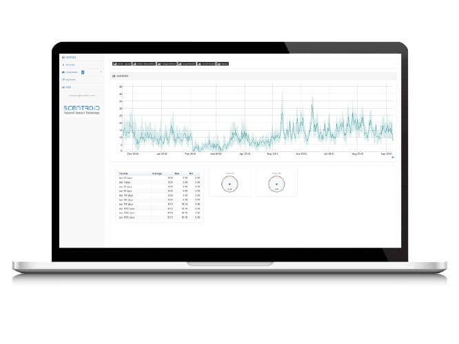 TOMS Total Odour Management Software Odor Odorous Complaints Neighbourhood Complaining Smell Bad Smell Calculate Error Estimate Software Preview
