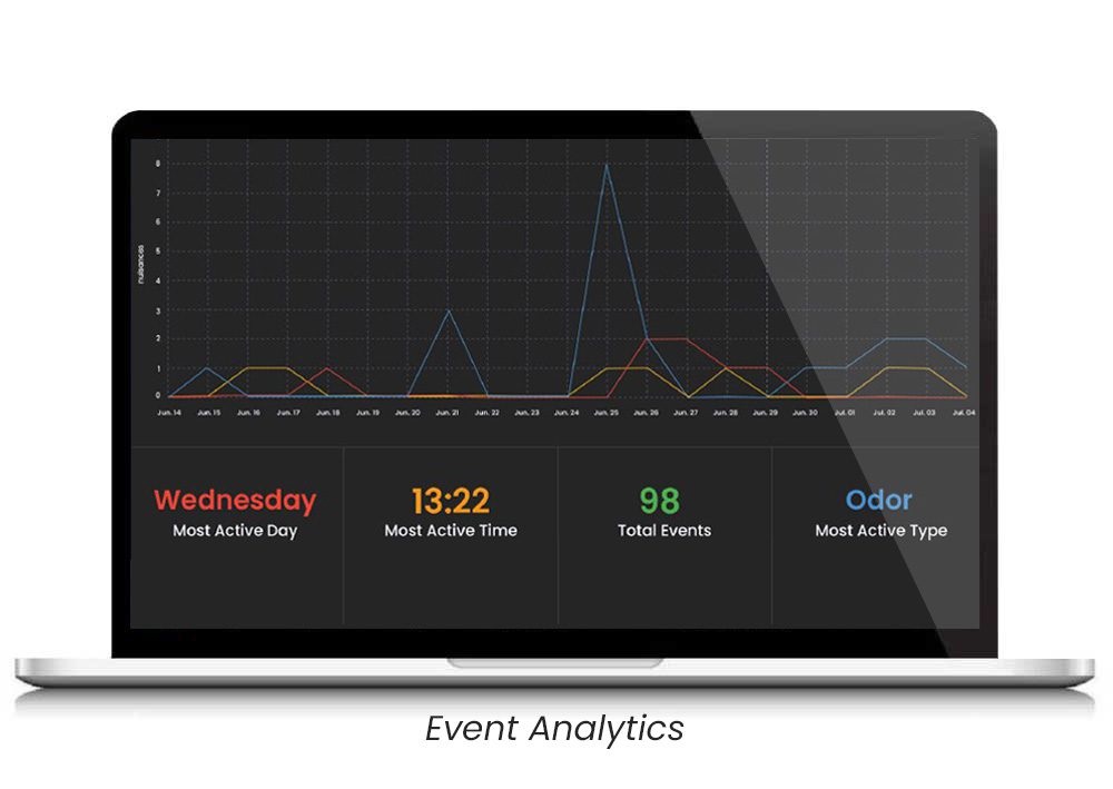 scentroid-CTmini-particulate-matter-monitor-event-analytics