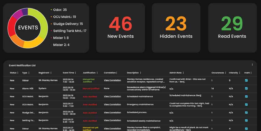 SIMS3 Event and notification log tracking alarm alarms AQI Threshold mapping