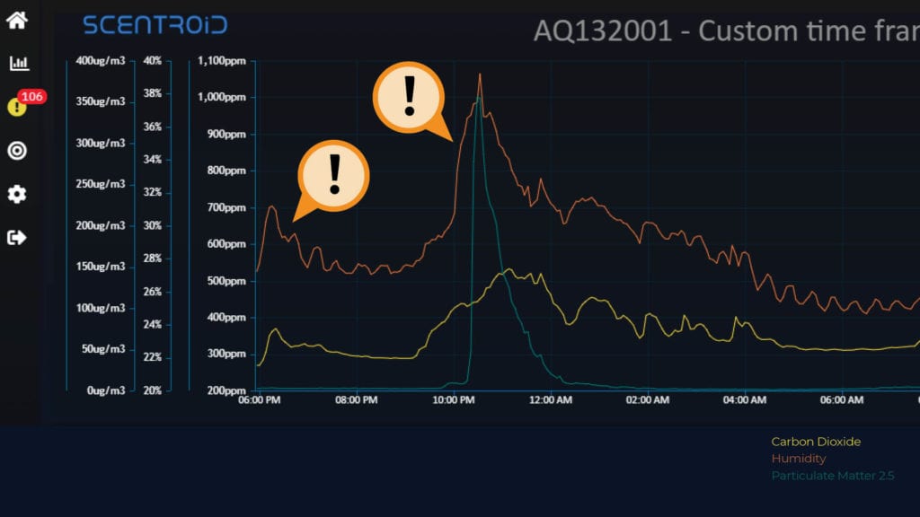 AQSafe Indoor Air Quality monitor recording ppm shifts in dust and carbon dioxide