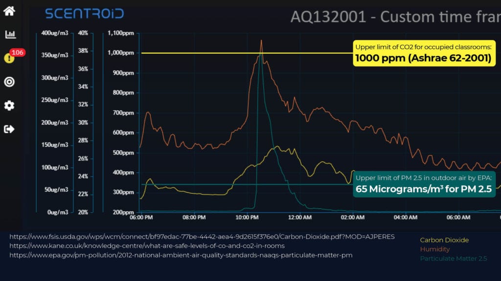 AQSafe Indoor Air Quality monitor recording occupant cooking 
