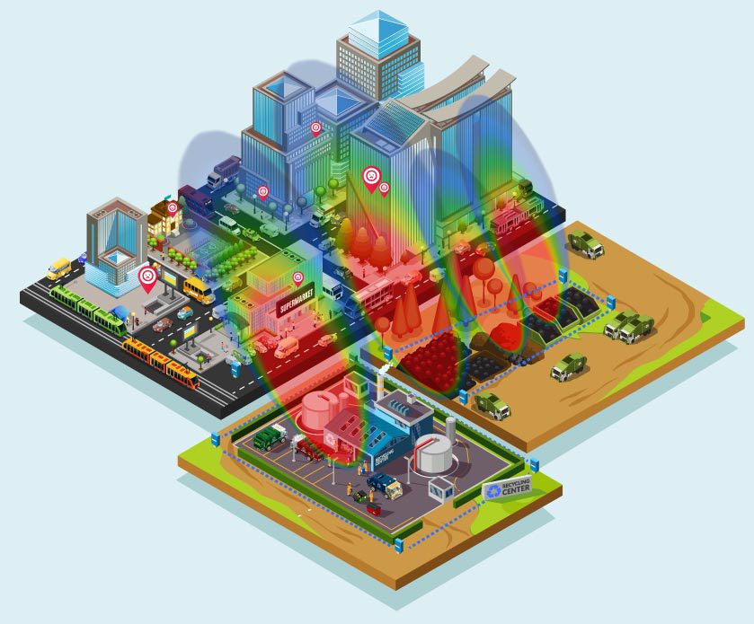 landfill and Compost Image Scentroid