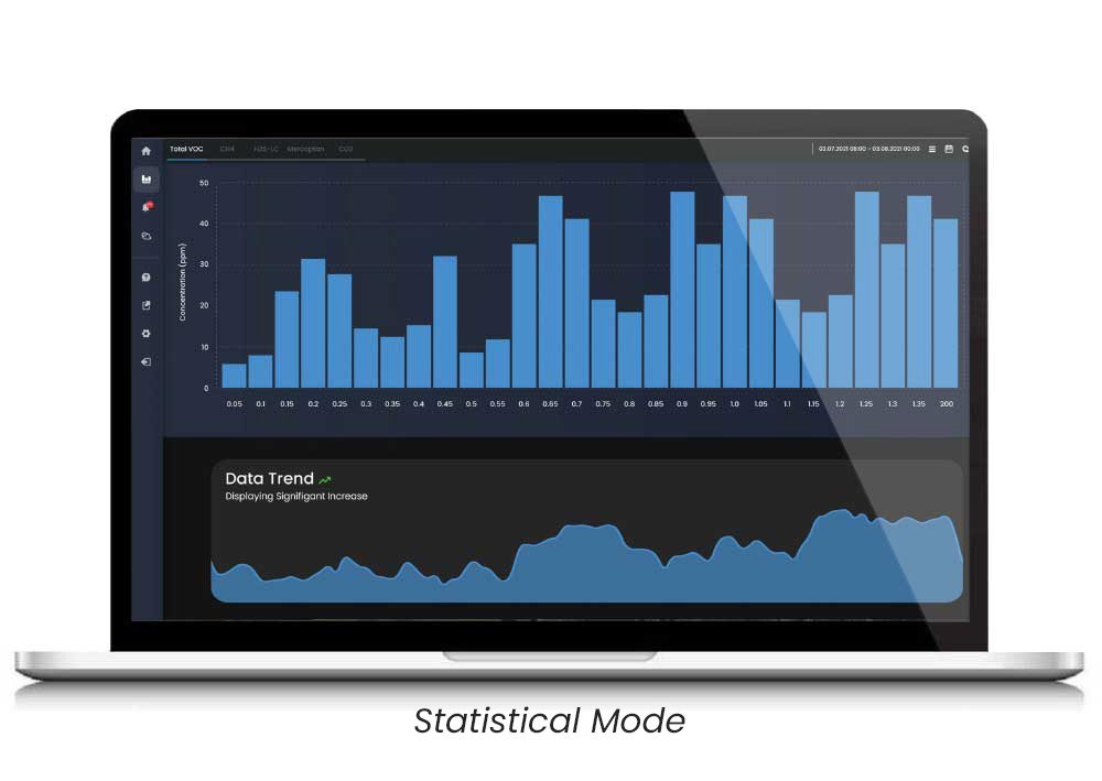 scentroid-CTmini-particulate-matter-monitor-statistical-mode