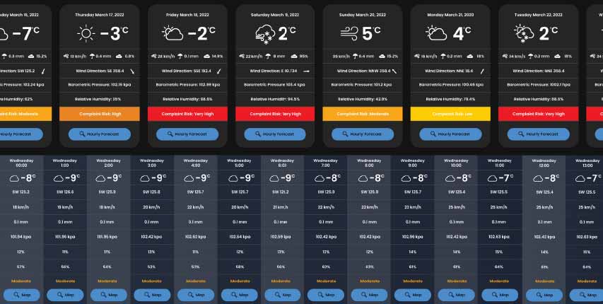 SIMS3 Sensor Information Management Software Weather and complaint forecasting screen