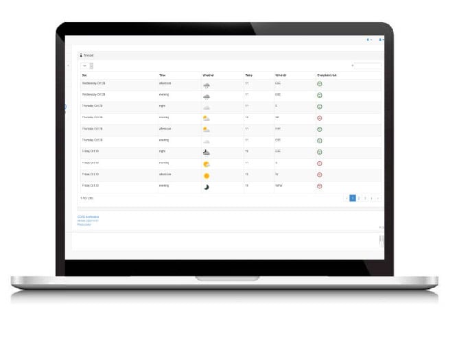 TOMS Total Odour Management Software Odor Odorous Complaints Neighbourhood Complaining Smell Bad Smell Weather Forecast and Predictive Risk System Software Test Sample