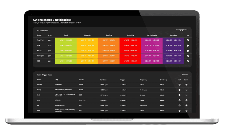Establish AQI Thresholds SIMS3 data solutions safety